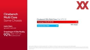 Qualcomm Snapdragon Summit: Snapdragon X Elite Benchmarks