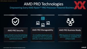 AMD Ryzen AI Pro 300