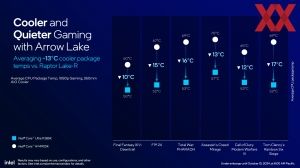 Intel Core Ultra 200S