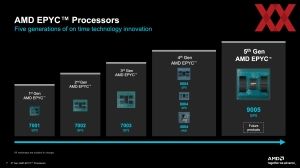 AMD EPYC 9005 Turin