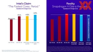 Qualcomm Snapdragon Summit: Snapdragon X Elite Benchmarks