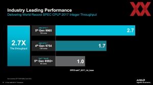 AMD EPYC 9005 Turin