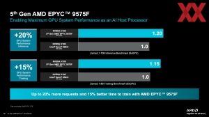 AMD EPYC 9005 Turin