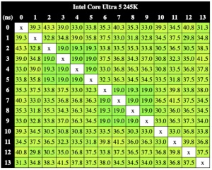 Intel Core Ultra 200S