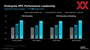 AMD EPYC 9005 Turin