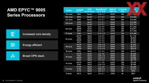 AMD EPYC 9005 Turin