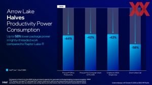 Intel Core Ultra 200S