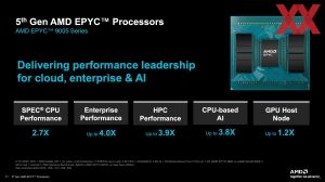 AMD EPYC 9005 Turin