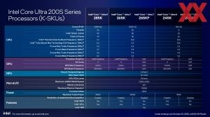 Intel Core Ultra 200S