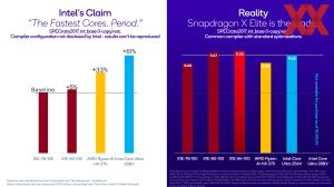 Qualcomm Snapdragon Summit: Snapdragon X Elite Benchmarks