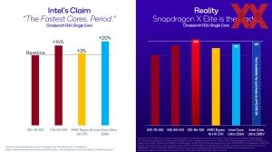 Qualcomm Snapdragon Summit: Snapdragon X Elite Benchmarks