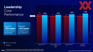 Intel Core Ultra 200S