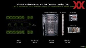 OCP Summit 2024: NVIDIA