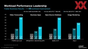 AMD EPYC 9005 Turin