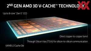 AMD Ryzen 7 9800X3D