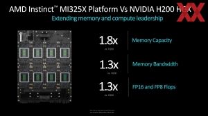 AMD Instinct MI325X und MI355X