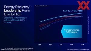 Intel Core Ultra 200S