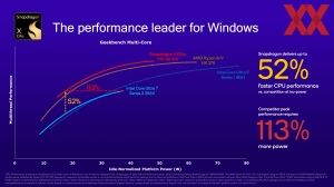 Qualcomm Snapdragon Summit: Snapdragon X Elite Benchmarks