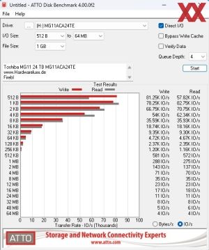 Toshiba MG11 24 TB MG11ACA24TE Benchmarks