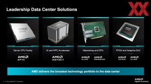 AMD EPYC 9005 Turin