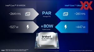 Intel Core Ultra 200S