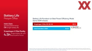 Qualcomm Snapdragon Summit: Snapdragon X Elite Benchmarks