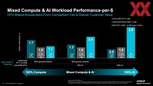 AMD EPYC 9005 Turin