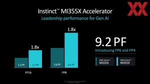 AMD Instinct MI325X und MI355X