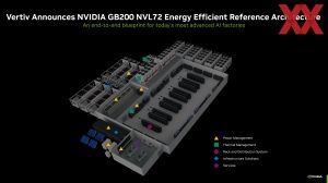 OCP Summit 2024: NVIDIA