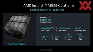 AMD Instinct MI325X und MI355X