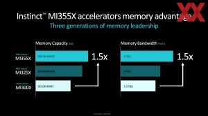 AMD Instinct MI325X und MI355X