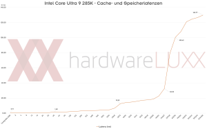 Intel Core Ultra 200S