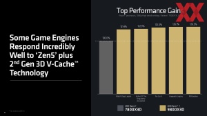 AMD Ryzen 7 9800X3D