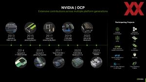 OCP Summit 2024: NVIDIA