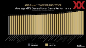 AMD Ryzen 7 9800X3D