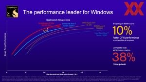 Qualcomm Snapdragon Summit: Snapdragon X Elite Benchmarks