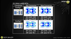 Augendiagramm bei 3,2 GHz (DDR5-6400)