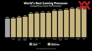 AMD Ryzen 7 9800X3D