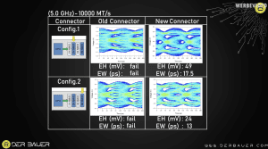 Augendiagramm bei 5 GHz (DDR5-10000)