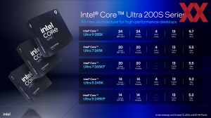 Intel Core Ultra 200S