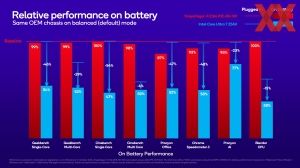 Qualcomm Snapdragon Summit: Snapdragon X Elite Benchmarks