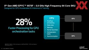 AMD EPYC 9005 Turin