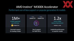 AMD Instinct MI325X und MI355X