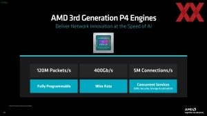 AMD Pensando P4-Engine