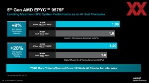 AMD EPYC 9005 Turin