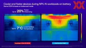 Qualcomm Snapdragon Summit: Snapdragon X Elite Benchmarks