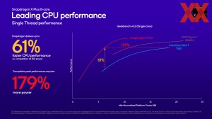 Qualcomm IFA 2024: Snapdragon Briefing