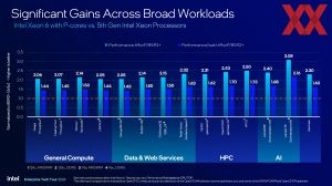 Intel Xeon-6900P-Serie