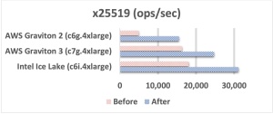 Amazon ECC-Kryptografie