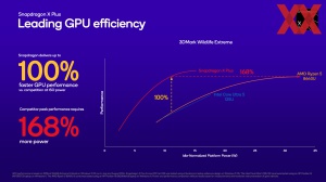 Qualcomm IFA 2024: Snapdragon Briefing